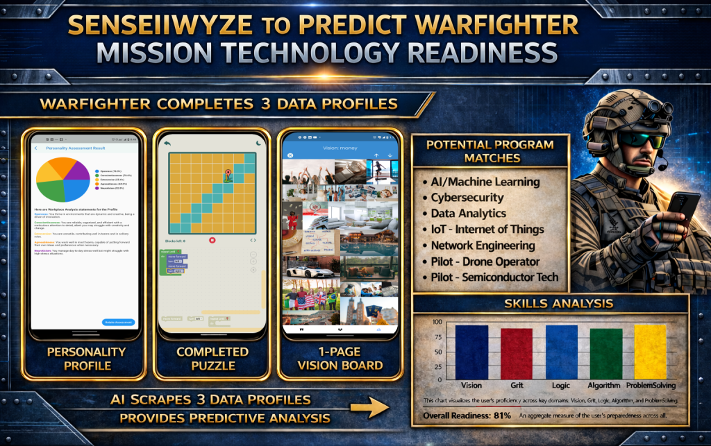 SenseiiWyze Predicting warfighter mission readiness final